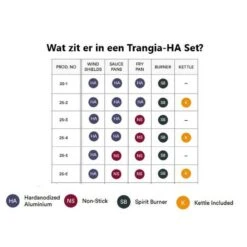 Trangia Stove 25-2 Series Hard Anodized Aluminum Aluminium Anodisé Dur -Pêche Boutique trangia stove 25 2 series hard anodized aluminum aluminium anodise dur 2