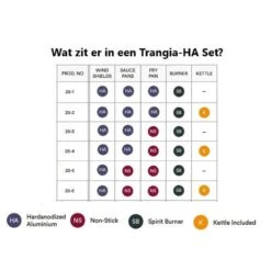 Trangia Stove 27-1 Series Hard Anodized Aluminum Aluminium Anodisé Dur -Pêche Boutique trangia stove 27 1 series hard anodized aluminum aluminium anodise dur 2